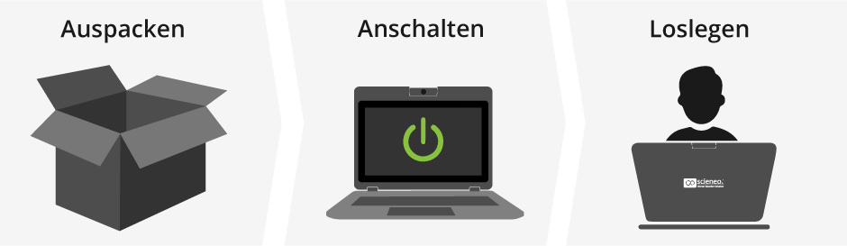 Auspacken - Anschalten - Loslegen