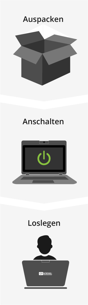 Auspacken - Anschalten - Loslegen