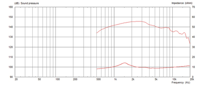 MONACOR CDX1-1730/8 PA-Horntreiber