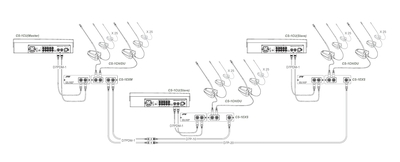 MONACOR CS-1EXM Erweiterung Konferenz System Master