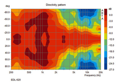 MONACOR EDL-620 ELA-Deckenlautsprecher