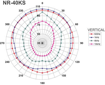 MONACOR NR-40KS Wetterfester Druckkammerlautsprecher