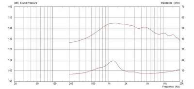 MONACOR CDX1-1412/16 PA-Horntreiber