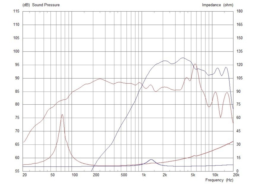 MONACOR TFX0515/8 PA-Koaxial Lautsprecher