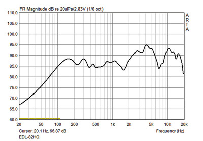 MONACOR EDL-82HQ ELA-Hi-Fi-Wand- u.Deckenlautsprecher, 30 W, 100 V