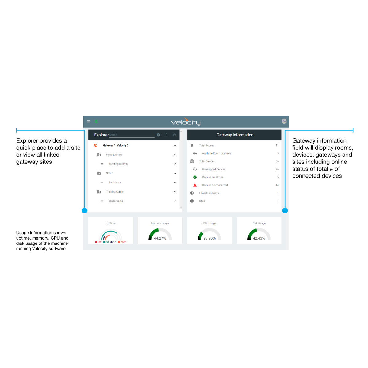 Atlona Velocity AT-VGW-SW Software Gateway, 20 Räume