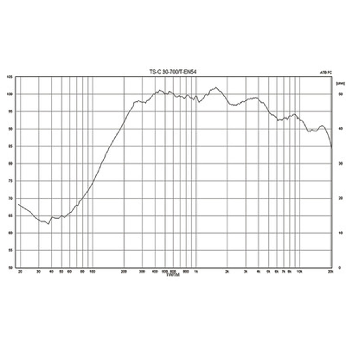 MONACOR TS-C30-700/T Wetterfeste ELA-Tonsäule mit EN-54-24-Zertifizierung
