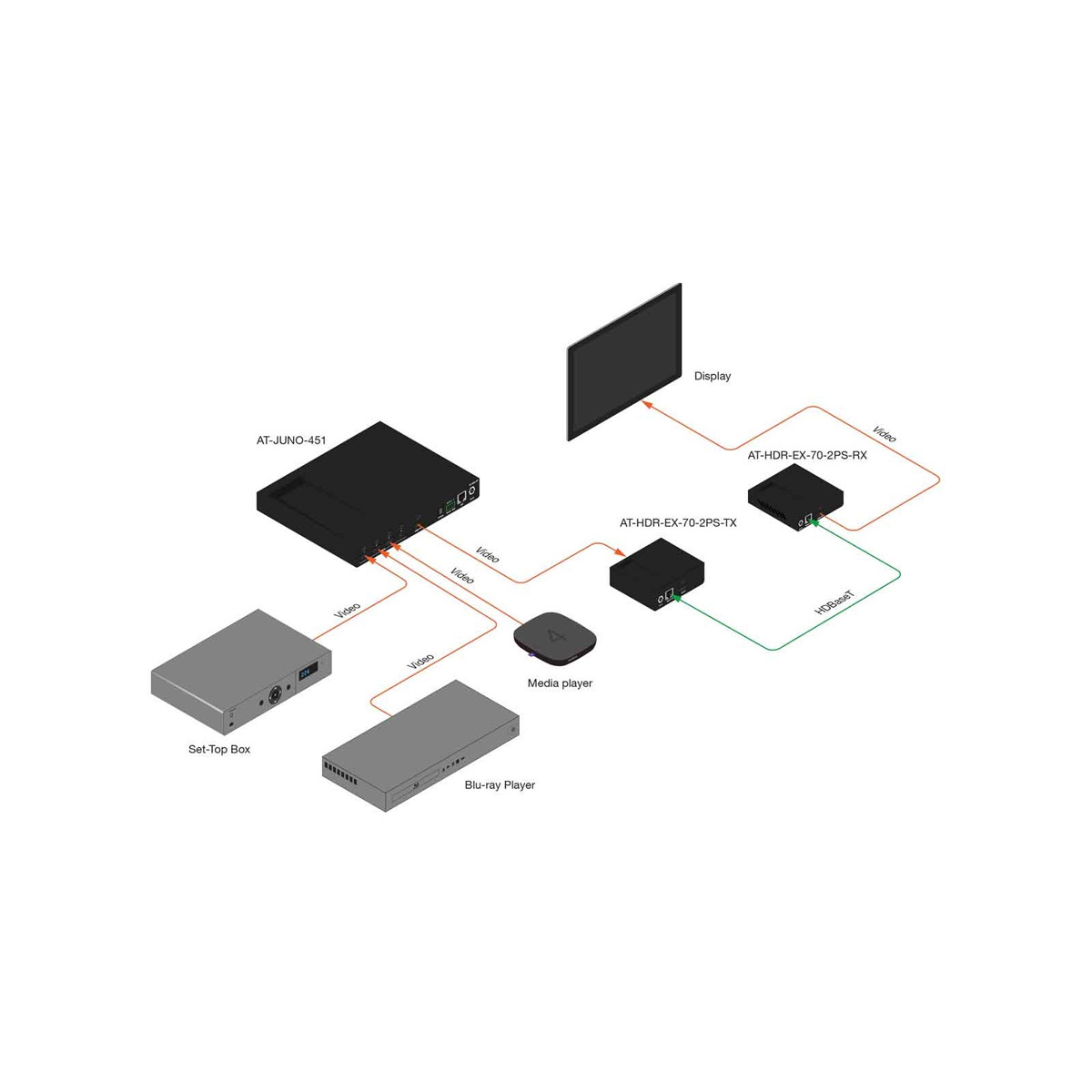 Atlona AT-HDR-EX-70-2PS 4K HDR HDMI HDBaseT TX/RX Kit 