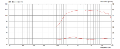 MONACOR CDX1-1730/8 PA-Horntreiber