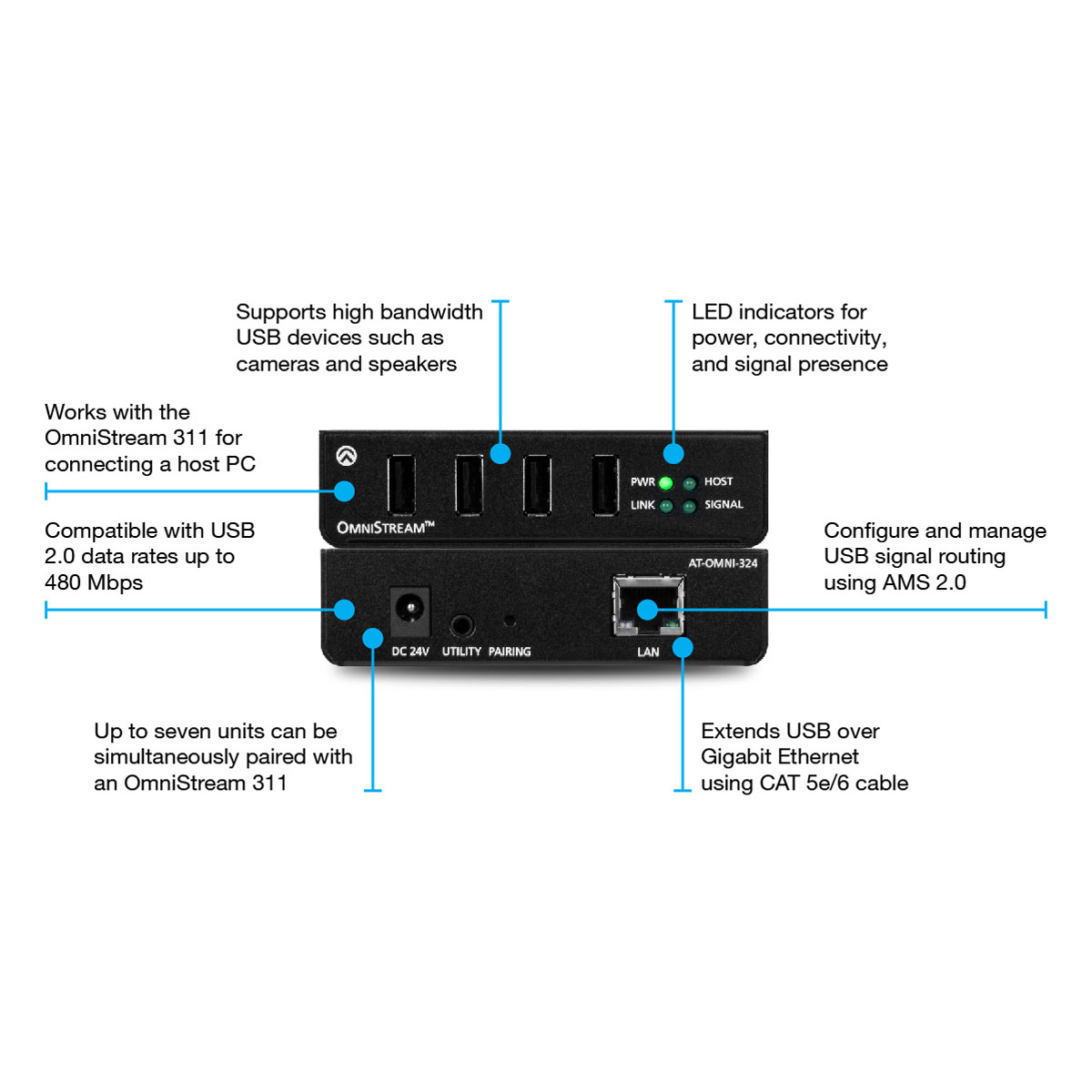 Atlona AT-OMNI-324 USB zu IP Adapter, Hub 
