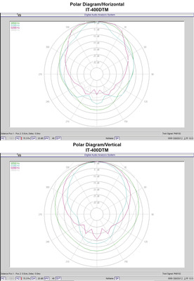 MONACOR IT-400DTM wetterfester, aktiver Druckkammerlautsprecher (Musikhorn) mit integriertem DANTE-Modul