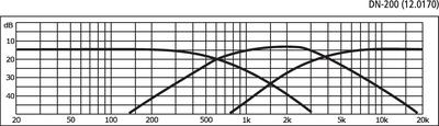 MONACOR DN-200 3-Wege-Weiche für 8 O