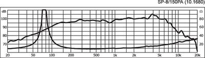MONACOR SP-8/150PA PA-Tiefmitteltöner, 150 W, 8 O