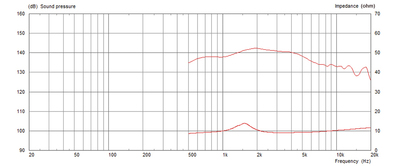 MONACOR CDX1-1445/8 PA-Horntreiber