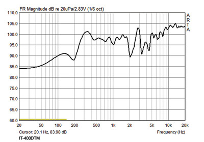 MONACOR IT-400DTM wetterfester, aktiver Druckkammerlautsprecher (Musikhorn) mit integriertem DANTE-Modul