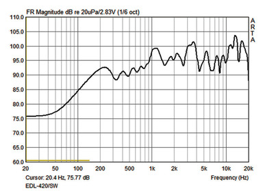 MONACOR EDL-420/SW wetterfester ELA-Kugellautsprecher