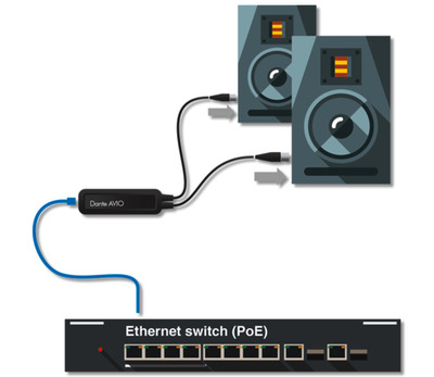 AUDINATE ADP-DAO-0X2 Dante®-AVIO-Analog-Output-Adapter