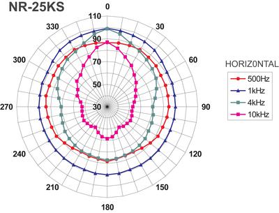 MONACOR NR-25KS Druckkammerlautsprecher