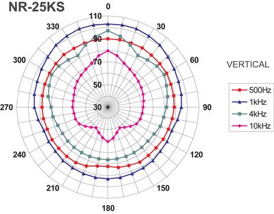 MONACOR NR-25KS Druckkammerlautsprecher