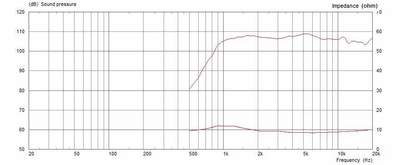MONACOR CDX1-1412/16 PA-Horntreiber