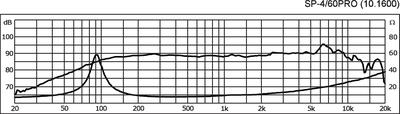 MONACOR SP-4/60PRO PA-Mitteltöner, 30 W, 8 O