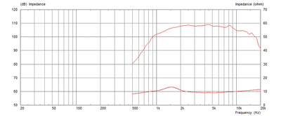 MONACOR CDX1-1745/8 PA-Horntreiber