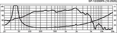 MONACOR SP-12/200PA PA-Tiefmitteltöner, 200 W, 8 O
