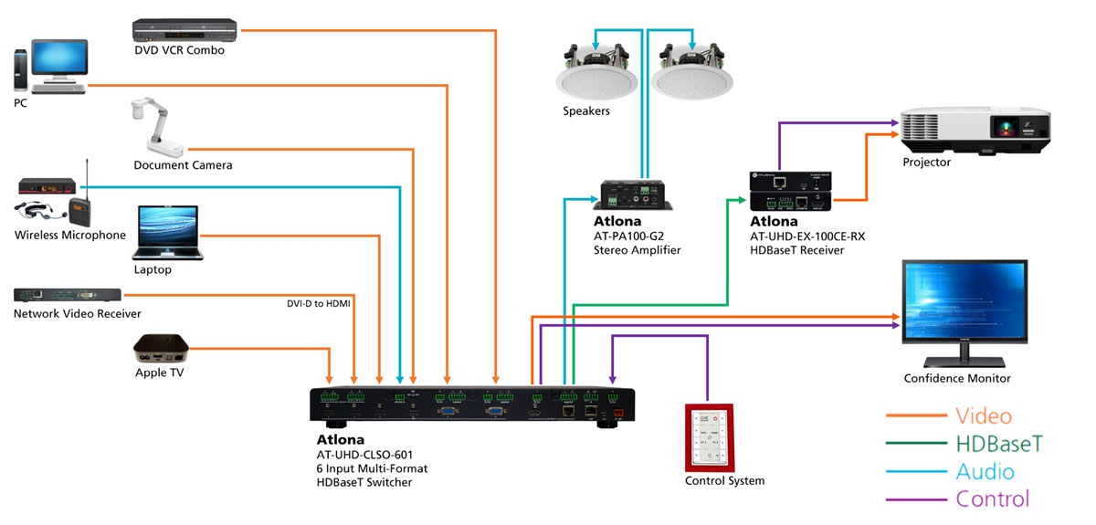 Atlona AT-UHD-CLSO-601 (PoE) Multiformat Switcher / Scaler