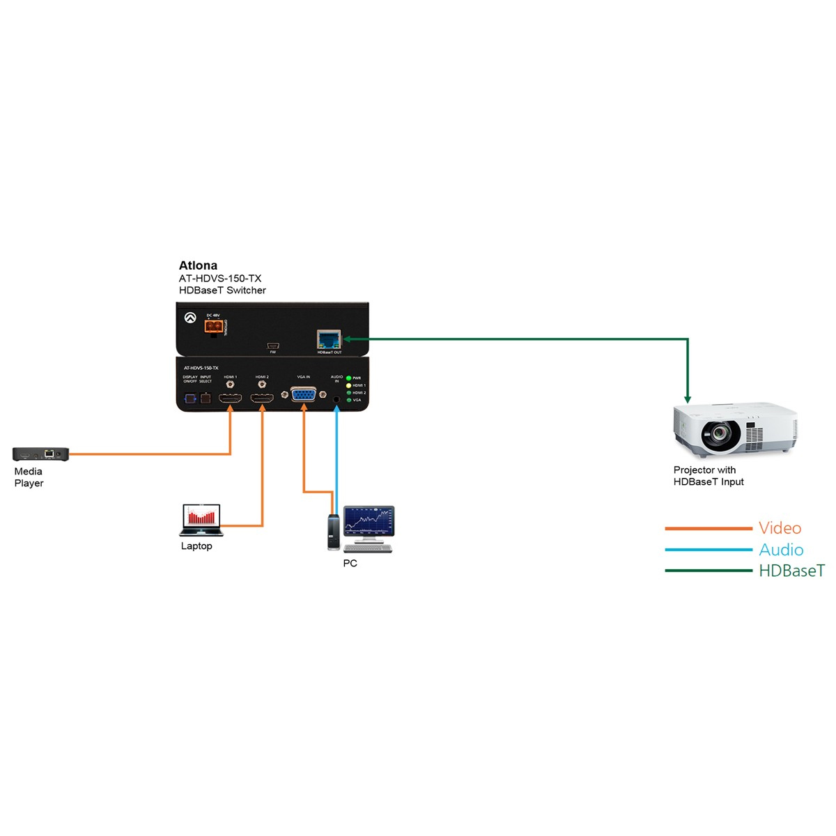 Atlona AT-HDVS-150-TX-PSK HDBaseT Transmitter, Switcher