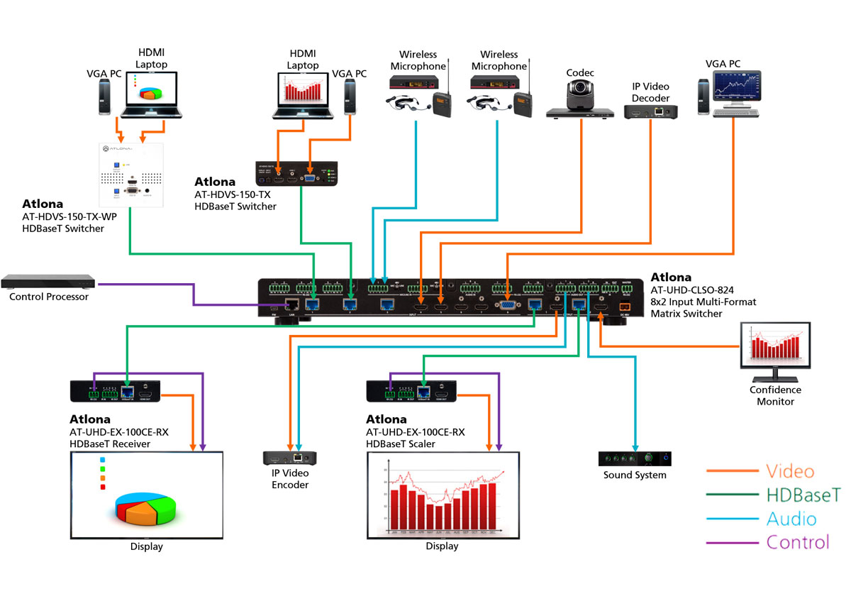 Atlona AT-HDVS-150-TX-WP HDBaseT Transmitter, Switcher