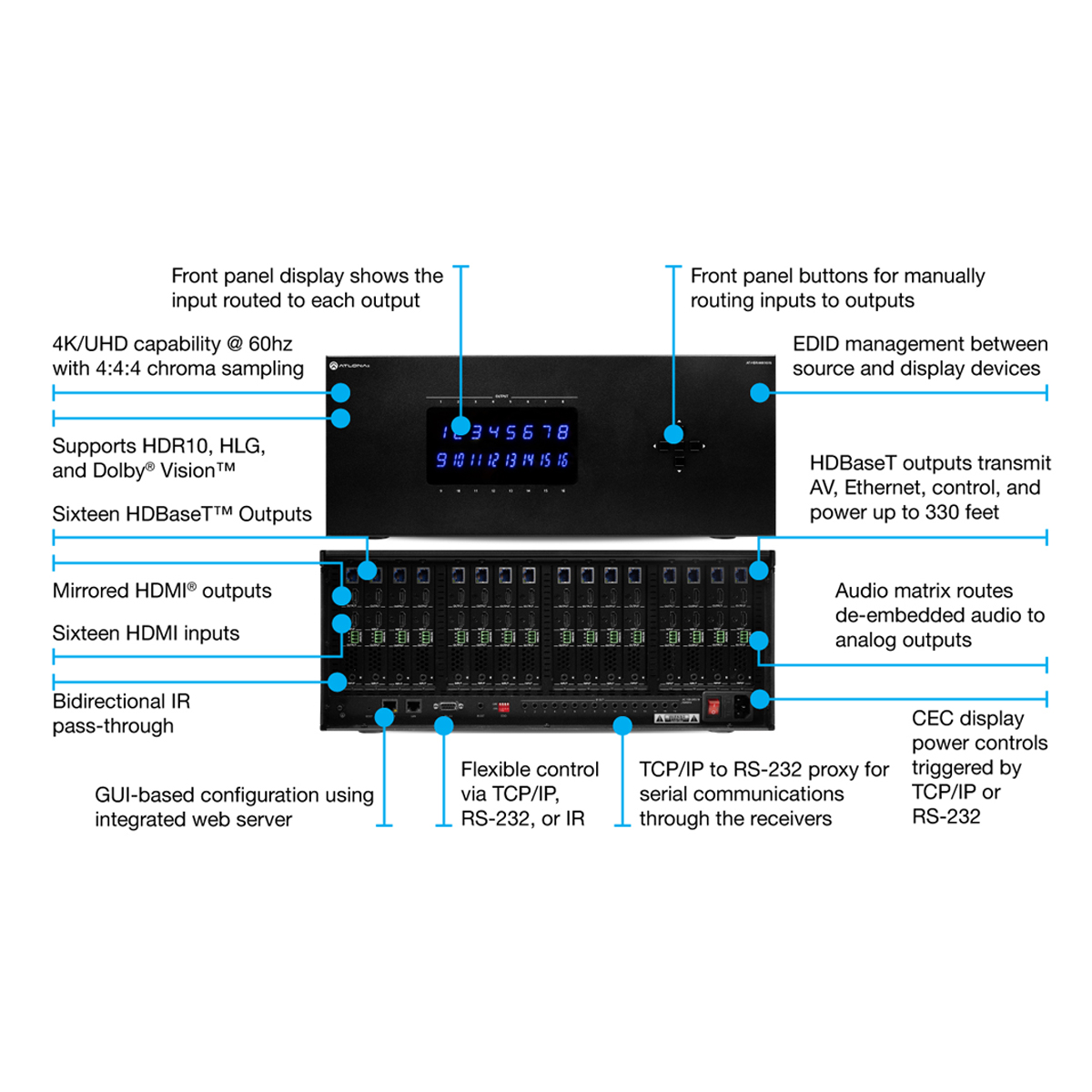 Atlona AT-HDR-MX1616 4K HDR HDBaseT Matrix Switcher 