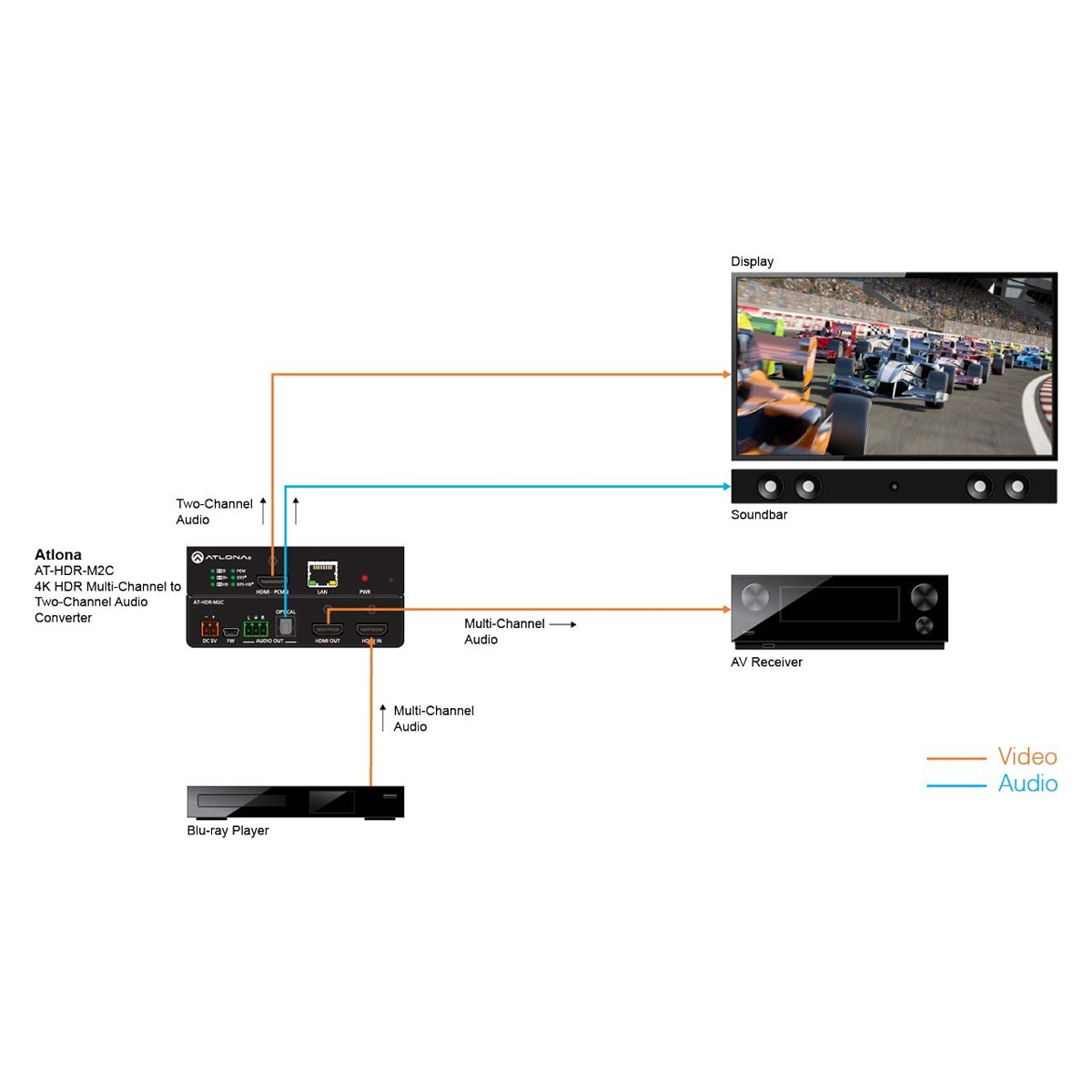 Atlona AT-HDR-M2C 4K HDR Multi-Kanal Audio Konverter 