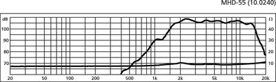 MONACOR MHD-55 PA-Hornhochtöner, 30 W, 8 O