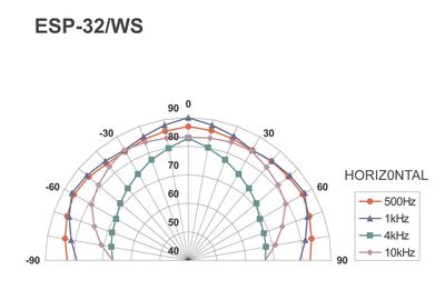 MONACOR ESP-32/WS ELA-Hi-Fi-Wand- und Deckenlautsprecher