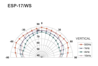 MONACOR ESP-17/WS ELA-Hi-Fi-Wand- und Deckenlautsprecher