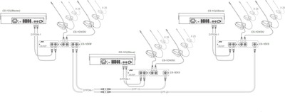 JTS CS-1CU Steuergerät, die Leitzentrale des Konferenzsystems