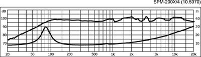 MONACOR SPM-200X/4 Breitband-Lautsprecherchassis, 30 W, 4 O