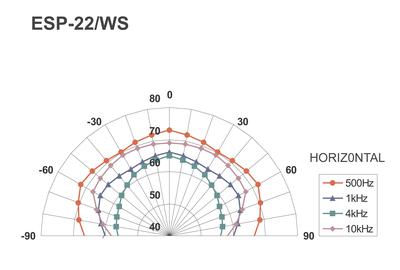 MONACOR ESP-22/WS ELA-Hi-Fi-Wand- und -Deckenlautsprecher
