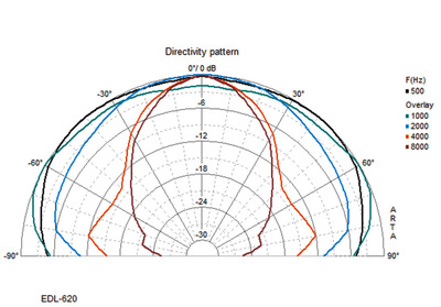 MONACOR EDL-620 ELA-Deckenlautsprecher