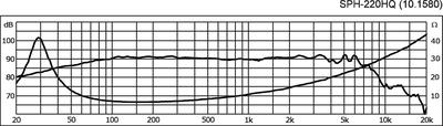 MONACOR SPH-220HQ High-Quality-Hi-Fi-Tieftöner, 100 W, 8 O