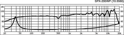 MONACOR SPX-200WP Hi-Fi-Breitbandlautsprecher, 50 W, 8 O