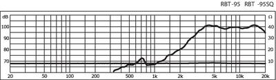 MONACOR RBT-95 Bändchen-Hochtöner, 30 W, 8 O