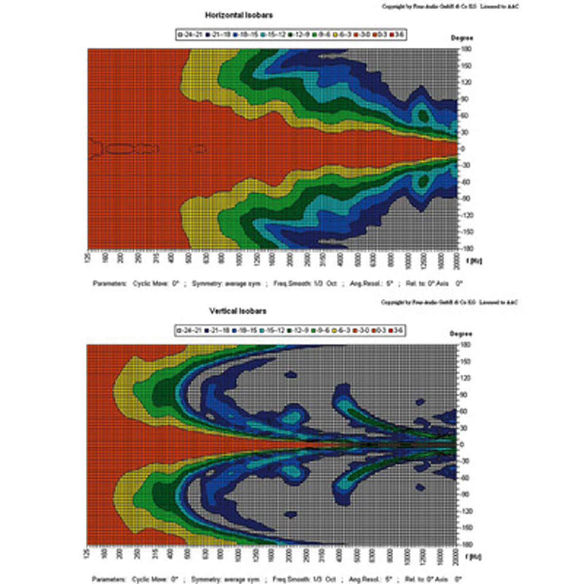 MONACOR TS-C50-1000/T Wetterfeste ELA-Tonsäule mit EN-54-24-Zertifizierung
