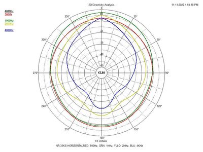 MONACOR NR-33KS Wetterfester Druckkammerlautsprecher