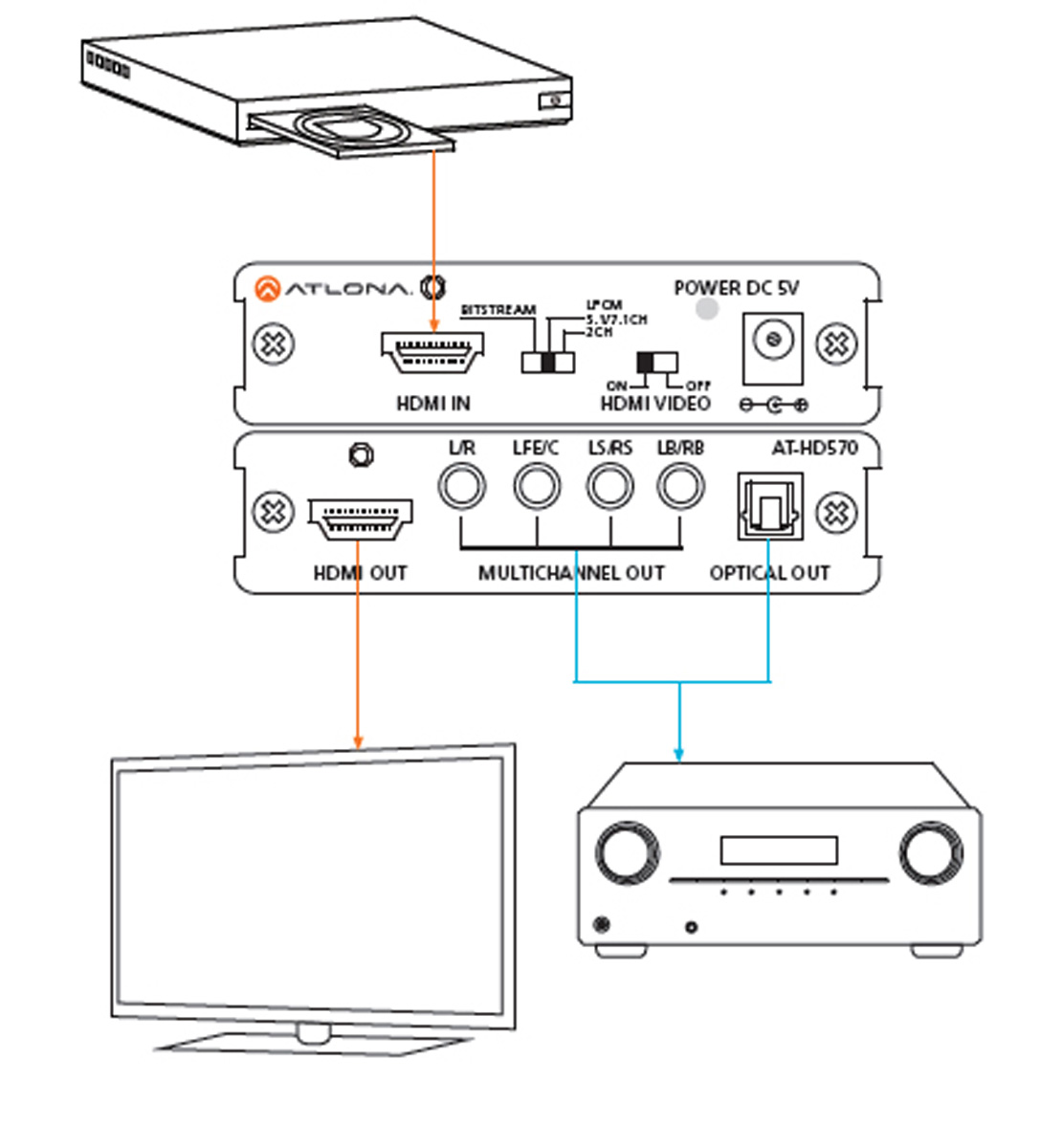 Atlona AT-HD570 HDMI Audio De-Embedder