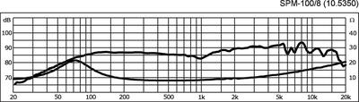 MONACOR SPM-100/8 Hi-Fi-Kompakt-Tiefmitteltöner, 25 W, 8 O