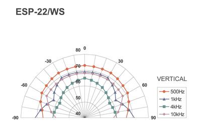 MONACOR ESP-22/WS ELA-Hi-Fi-Wand- und -Deckenlautsprecher