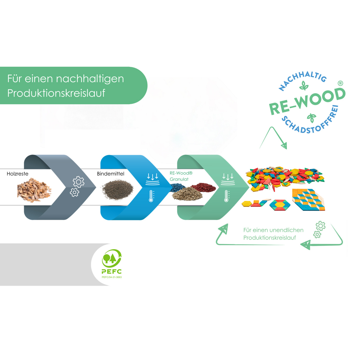 Wissner Geometrische Legeplättchen Pattern Blocks 250-teilig 