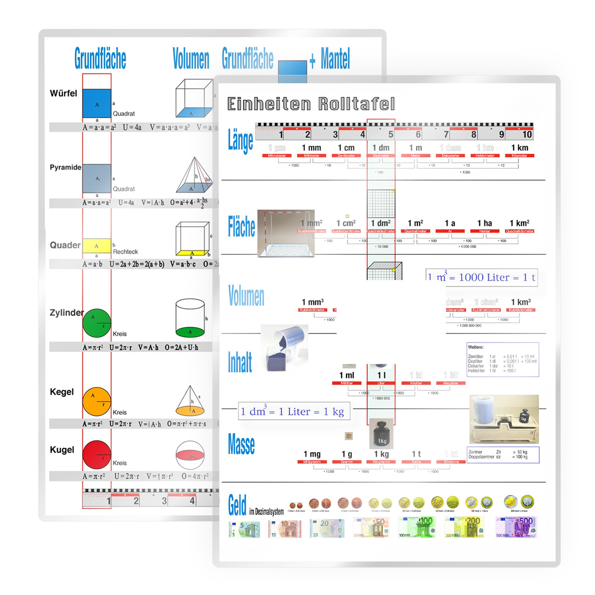 Wissner Übersichtsblatt Einheiten DIN A4, doppelseitig, laminiert 