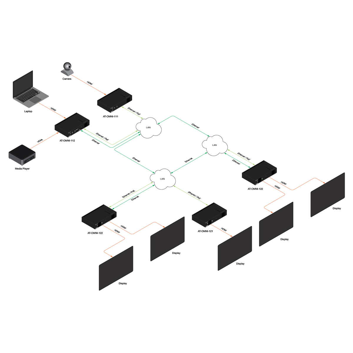 Atlona AT-OMNI-112 OmniStream Dual IP Encoder 